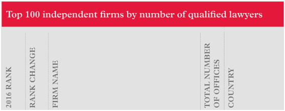 亚洲最大赌博网站中茂再次入选The Lawyer亚太地区律所规模100强