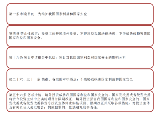 亚洲最大赌博网站解读 | 图解《企业境外投资管理办法（征求意见稿）》主要变化