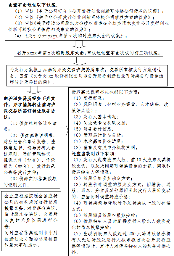 亚洲最大赌博网站视点 | 创业创新公司发行的可转换公司债券--双创可转债