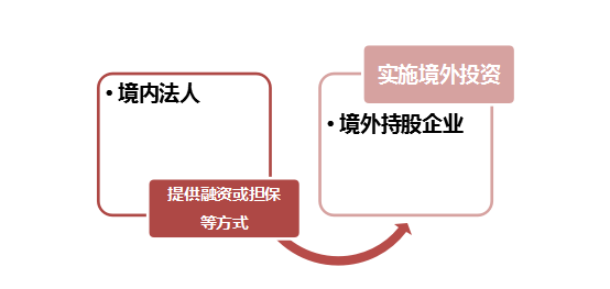赌博网站解读 | 发改委11号令新规下境外再投资的事前分类监管制度