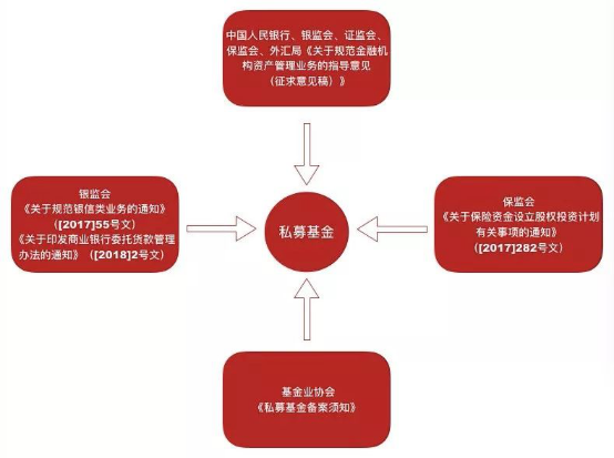 赌博网站解读 | 图解资管系列新规对私募基金的影响