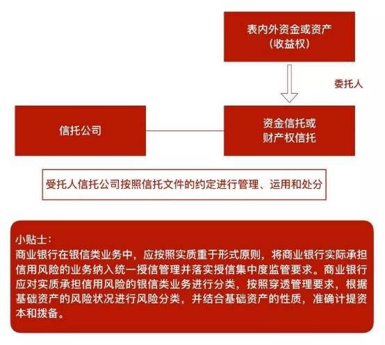 赌博网站解读 | 图解资管系列新规对私募基金的影响