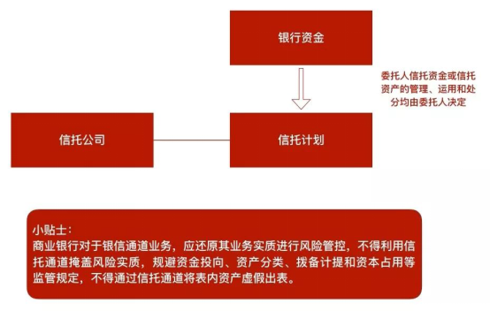 赌博网站解读 | 图解资管系列新规对私募基金的影响