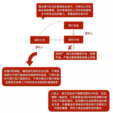 赌博网站解读 | 图解资管系列新规对私募基金的影响