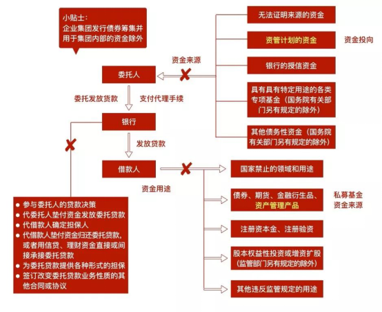 赌博网站解读 | 图解资管系列新规对私募基金的影响