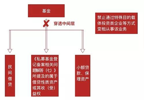 赌博网站解读 | 图解资管系列新规对私募基金的影响