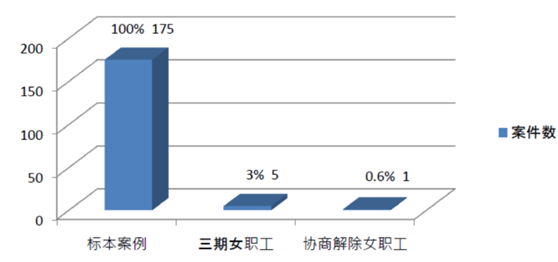 劳动法系列 | 第192期:裁员时与三期女职工协商解除是违法解除? 劳动法系列 | 第192期:裁员时与三期女职工协商解除是违法解除?