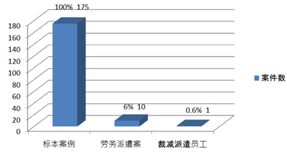 劳动法系列 | 第194期:将无劳动关系员工裁员的是违法解除? 劳动法系列 | 第194期:将无劳动关系员工裁员的是违法解除?