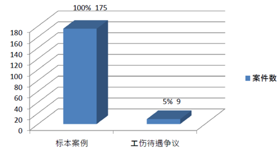 劳动法系列 | 第200期:能否裁减无法鉴定或正在工伤鉴定员工? 劳动法系列 | 第200期:能否裁减无法鉴定或正在工伤鉴定员工?