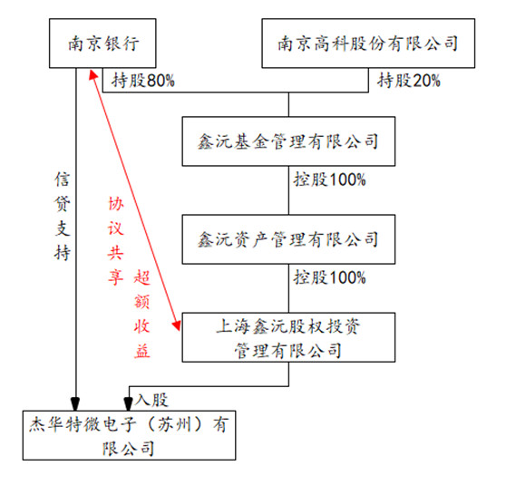 赌博网站视点 | 中国内地的贷款种类及中美投贷联动机制