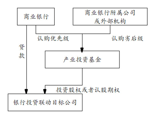 赌博网站视点 | 中国内地的贷款种类及中美投贷联动机制