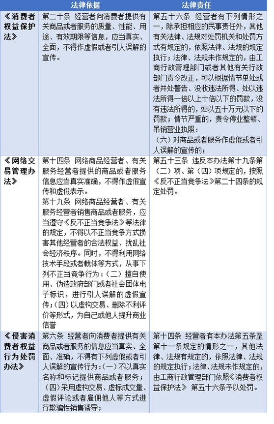 赌博网站视点 | 从“马蜂窝事件“看数据造假,OTA平台需共建行业生态 赌博网站视点 | 从“马蜂窝事件“看数据造假,OTA平台需共建行业生态