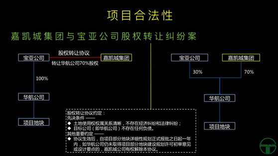 赌博网站视点 | 房地产项目并购中的诉讼风险