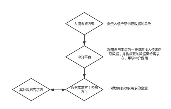 赌博网站视点 | 从“考拉征信、AdMaste事件”看现金贷行业的数据买卖黑链的法律问题