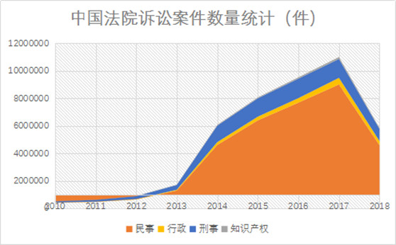 亚洲最大赌博网站视点 | 2018年中国知识产权司法大数据账单新鲜出炉