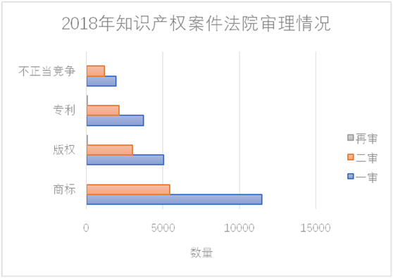 亚洲最大赌博网站视点 | 2018年中国知识产权司法大数据账单新鲜出炉