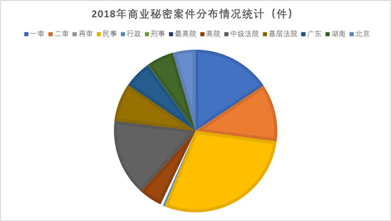 亚洲最大赌博网站视点 | 2018年中国知识产权司法大数据账单新鲜出炉