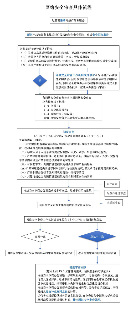 亚洲最大赌博网站解读 | 关键信息基础设施安全保护新标准，《网络安全审查办法（征求意见稿）》要点详解