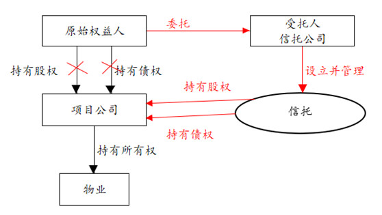 亚洲最大赌博网站视点 | 类REITs中的优先收购权机制 亚洲最大赌博网站视点 | 类REITs中的优先收购权机制