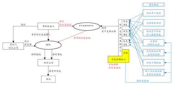 亚洲最大赌博网站视点 | 类REITs中的优先收购权机制 亚洲最大赌博网站视点 | 类REITs中的优先收购权机制