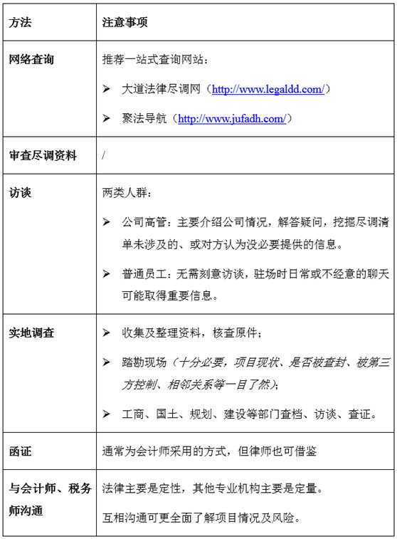 赌博网站视点 | 房地产并购法律尽调及交易结构设计要点