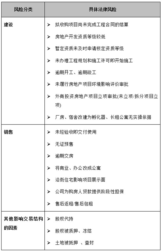 赌博网站视点 | 房地产并购法律尽调及交易结构设计要点
