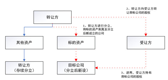 赌博网站视点 | 房地产并购法律尽调及交易结构设计要点