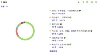 亚洲最大赌博网站视点 | “书证提出命令”制度在知识产权维权案件中的应用