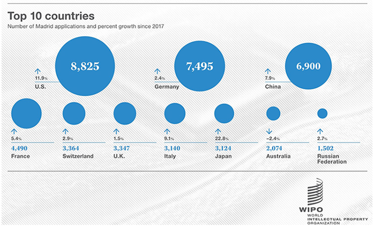 赌博网站视点 | 抗疫情 赌博网站马德里商标国际注册实践