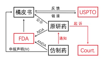 亚洲最大赌博网站视点 | 药品专利链接制度在中国如何落地