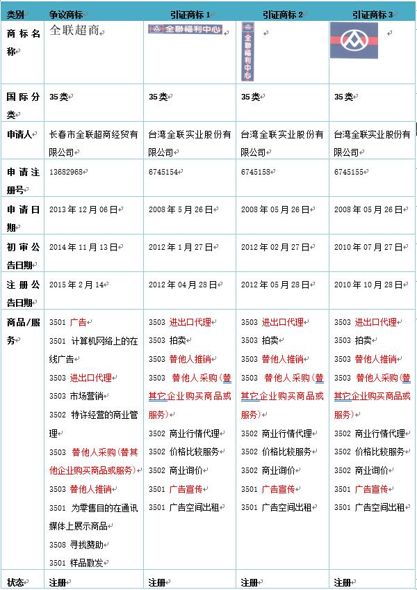 赌博网站视点 | 从“全联超商”注册商标被宣告无效看“商标近似”的判断基准