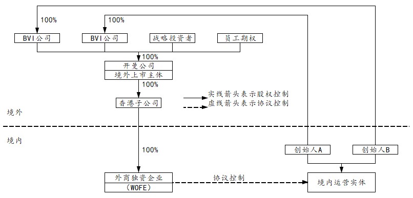 亚洲最大赌博网站视点 | 资产证券化在教育领域的应用（一）