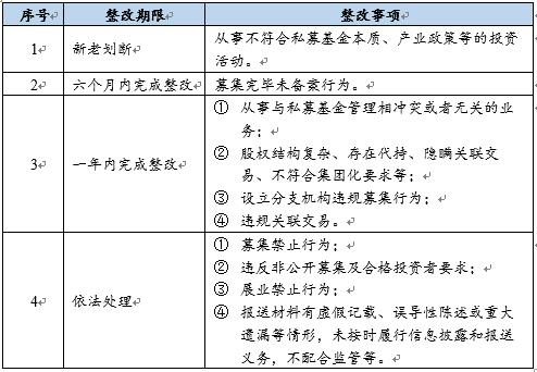 赌博网站视点 | 政府引导基金视点（三）——简析《关于加强私募投资基金监管的若干规定》