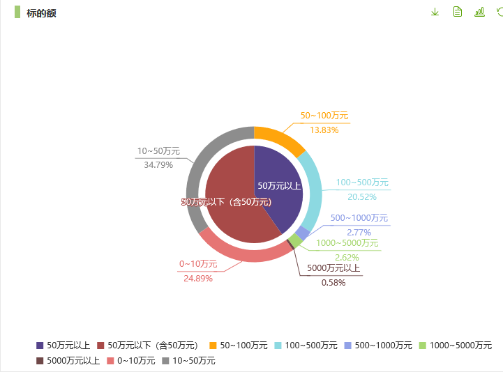亚洲最大赌博网站视点 | 反不正当竞争vs竞业限制义务——新用人单位是否应承担连带责任