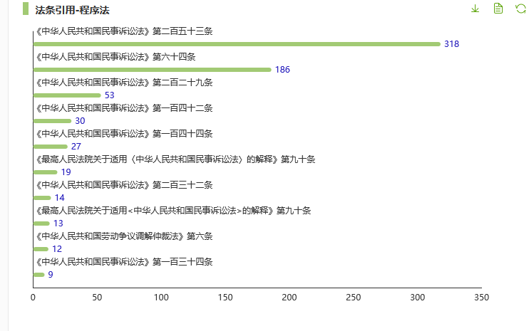 亚洲最大赌博网站视点 | 反不正当竞争vs竞业限制义务——新用人单位是否应承担连带责任