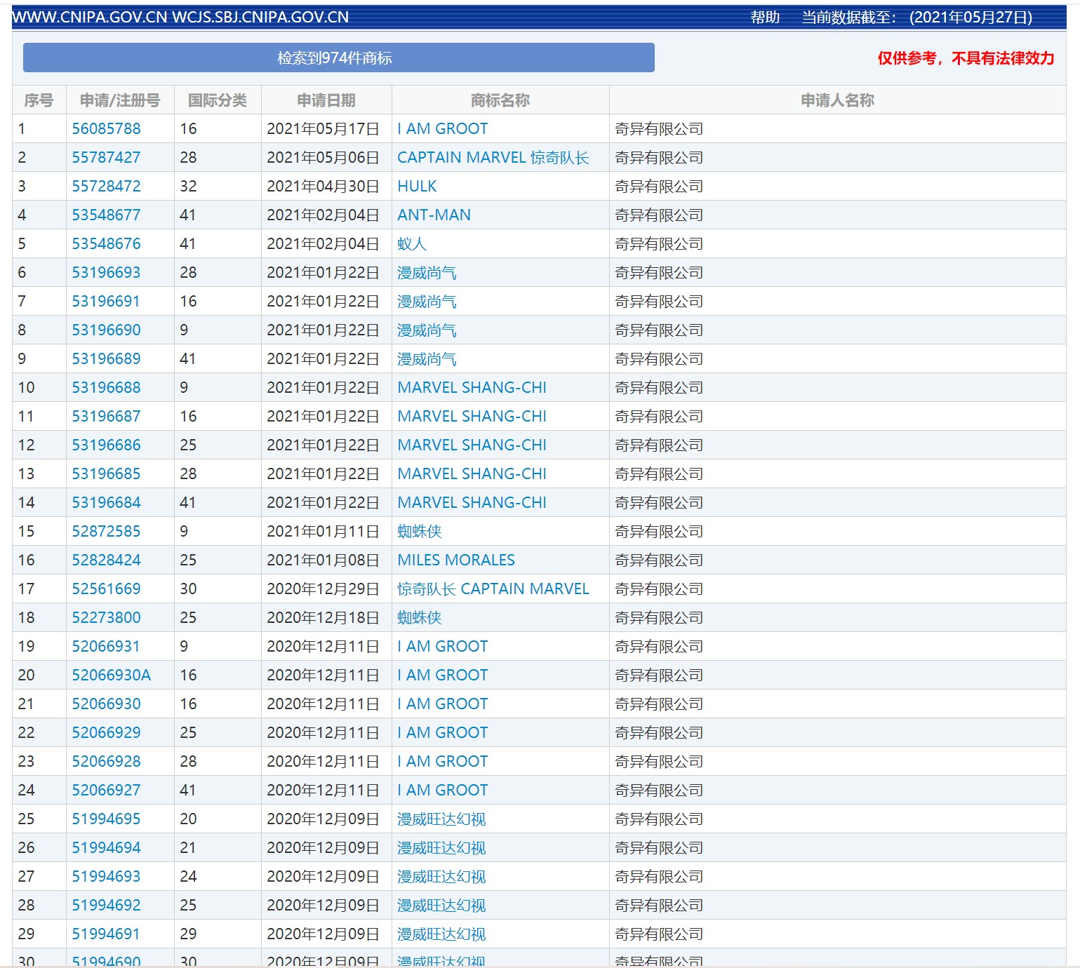 亚洲最大赌博网站视点 | 浅谈影视作品名称商标布局的重要性