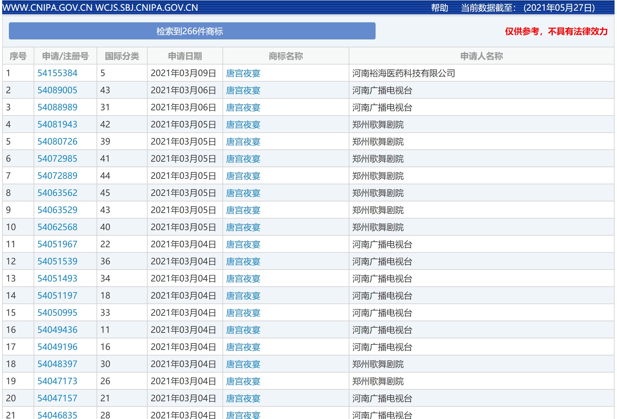 亚洲最大赌博网站视点 | 浅谈影视作品名称商标布局的重要性