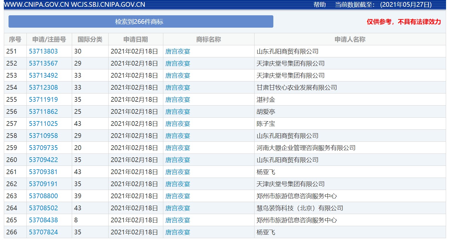 亚洲最大赌博网站视点 | 浅谈影视作品名称商标布局的重要性