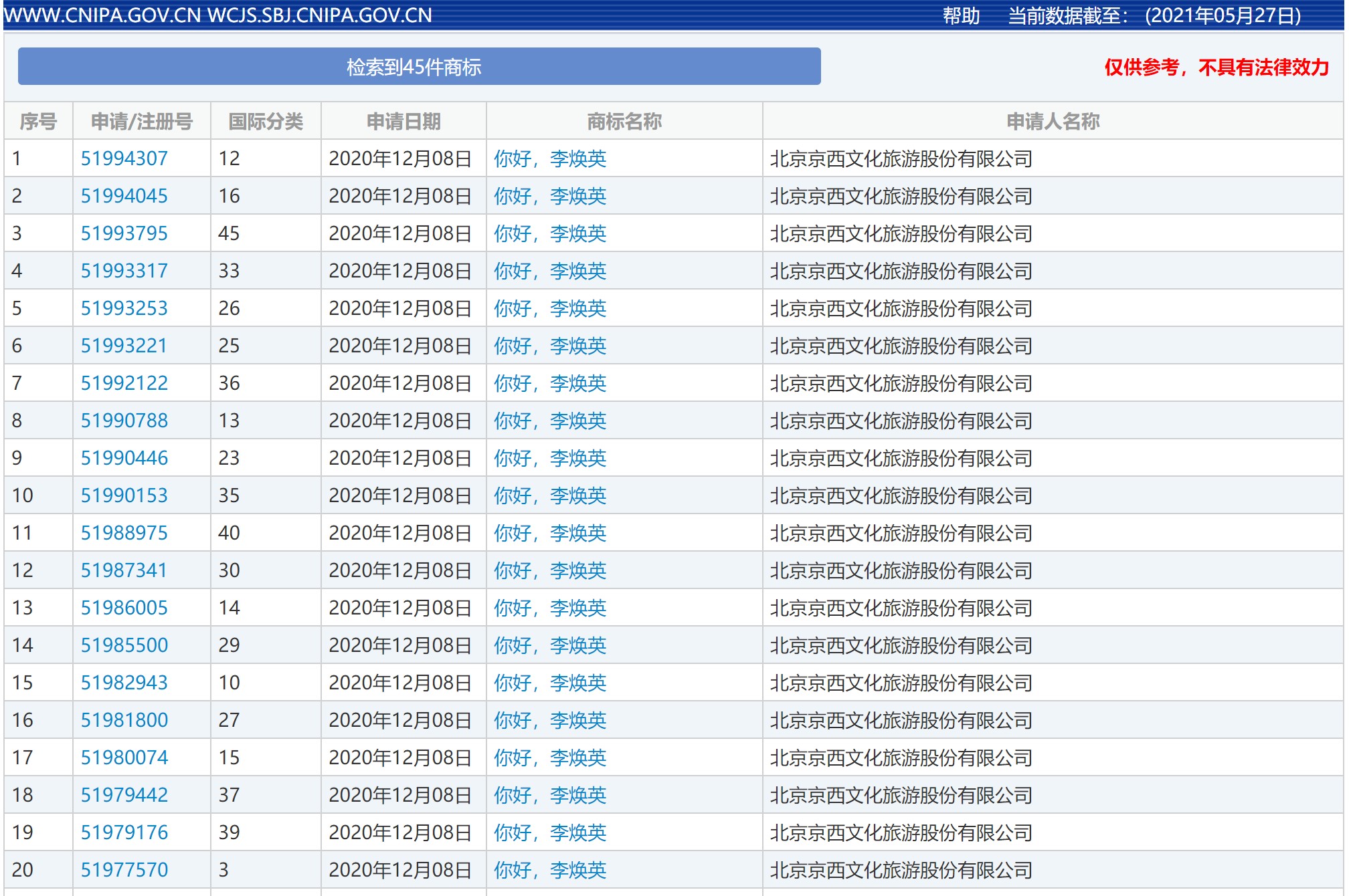亚洲最大赌博网站视点 | 浅谈影视作品名称商标布局的重要性