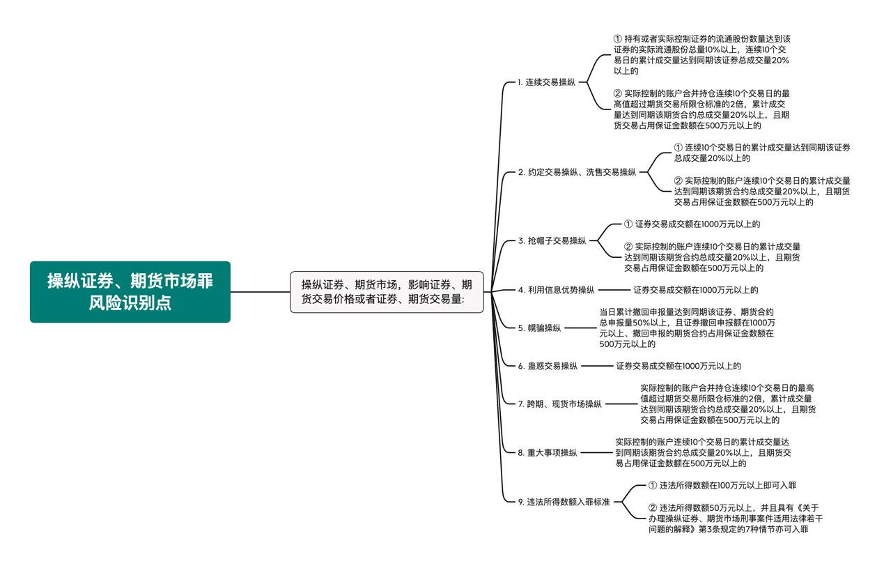 赌博网站视点 | “从严打击”新形势下资本市场主体刑事风险识别与合规新方向