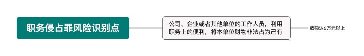 赌博网站视点 | “从严打击”新形势下资本市场主体刑事风险识别与合规新方向