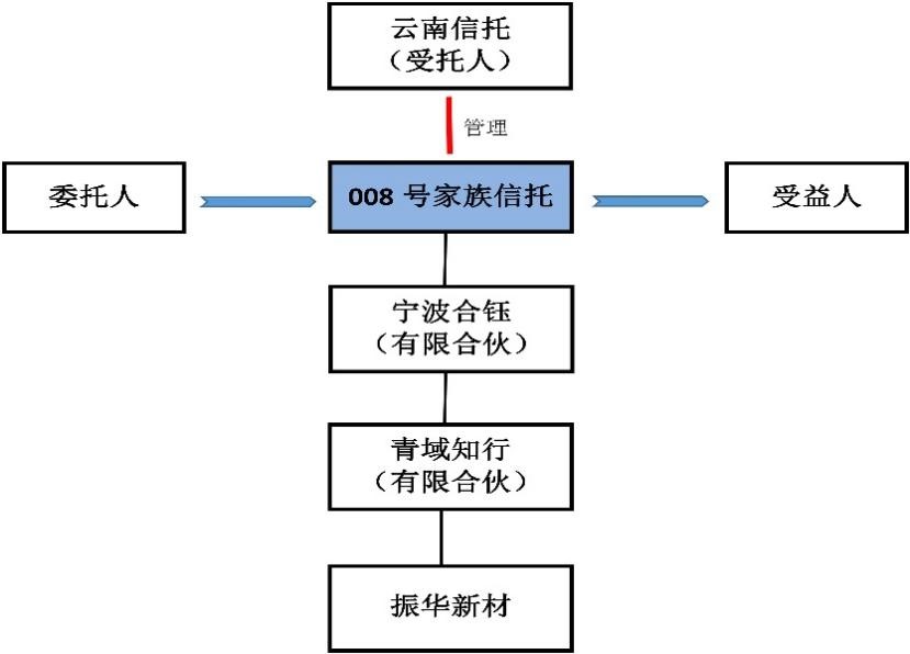 亚洲最大赌博网站视点 | 当家族信托遇上IPO之境内家族信托篇 亚洲最大赌博网站视点 | 当家族信托遇上IPO之境内家族信托篇