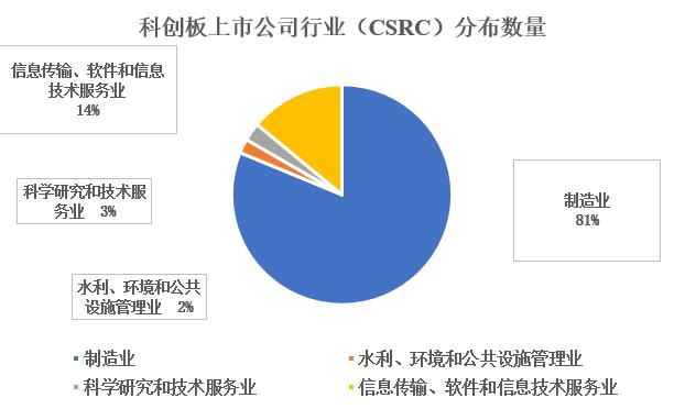 亚洲最大赌博网站视点 | 科创板IPO期间知识产权专项法律服务概述