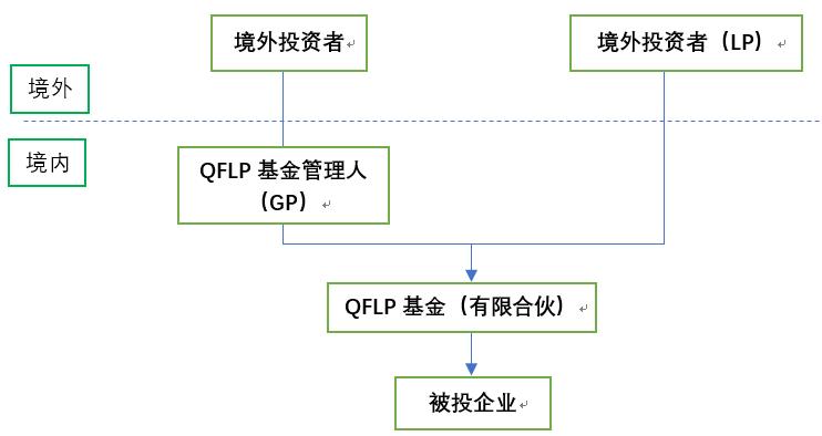 赌博网站观点 | QFLP试点最新政策法律探析 赌博网站观点 | QFLP试点最新政策法律探析