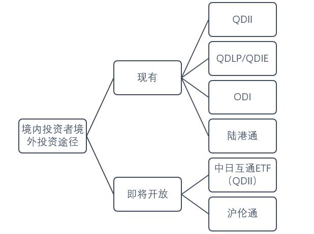 亚洲最大赌博网站观点 | QDLP、QDIE试点最新政策法律探析