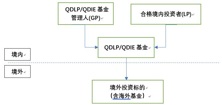 亚洲最大赌博网站观点 | QDLP、QDIE试点最新政策法律探析