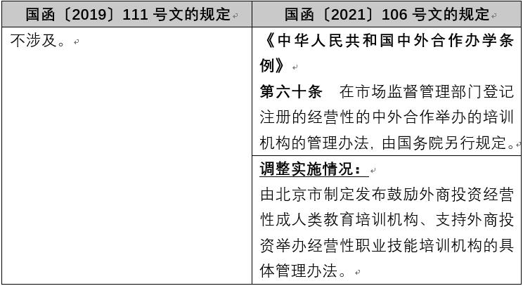 亚洲最大赌博网站解读 | 国务院再次调整部分部门规章规定在北京市的实施，绝大多数均与外资准入相关
