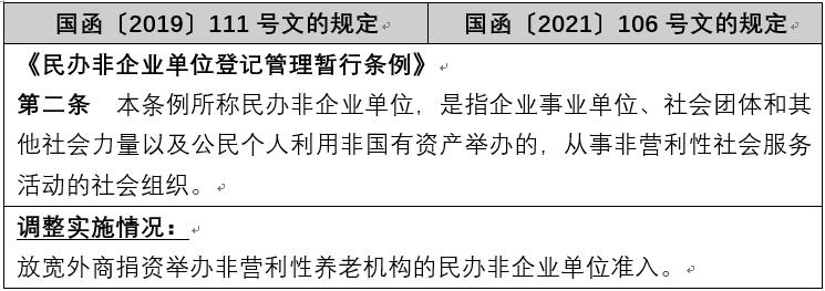 亚洲最大赌博网站解读 | 国务院再次调整部分部门规章规定在北京市的实施，绝大多数均与外资准入相关
