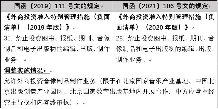 亚洲最大赌博网站解读 | 国务院再次调整部分部门规章规定在北京市的实施，绝大多数均与外资准入相关