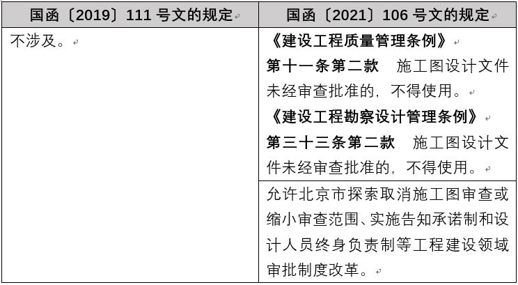 亚洲最大赌博网站解读 | 国务院再次调整部分部门规章规定在北京市的实施，绝大多数均与外资准入相关